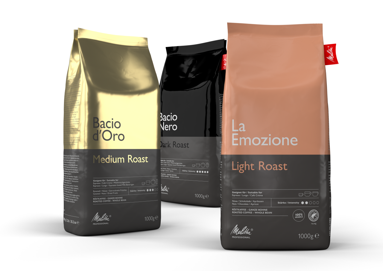 Kaffee Group